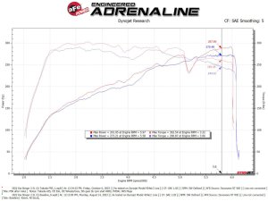 Kia Stinger Performance Air Intake - aFe - Takeda Stage-2 w/ Pro 5R Filter - `22-`23