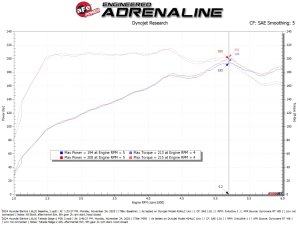 Hyundai Elantra N Line Performance Air Intake - aFe - Takeda Stage-2 w/ Pro 5R Filter - Black - `21-`26