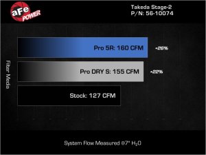 Hyundai Elantra N Line Performance Air Intake - aFe - Takeda Stage-2 w/ Pro 5R Filter - Black - `21-`26