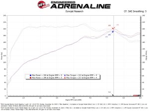 Hyundai Elantra N Line Performance Air Intake - aFe - Takeda Stage-2 - `21-`26