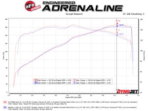 Mazda MX-5 Miata Performance Air Intake - aFe - Takeda Momentum Cold Air Intake System w/ Pro 5R Filter - `16-`25