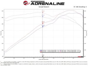 Acura TLX Performance Air Intake - aFe - Takeda Momentum w/Pro Dry S Media - `14-`20