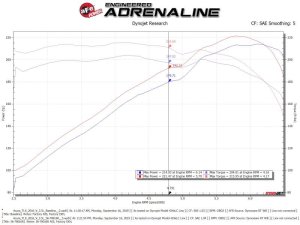 Acura TLX Performance Air Intake - aFe - Takeda Momentum w/ Pro 5R Media - `14-`20