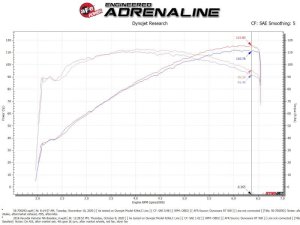Hyundai Veloster Performance Air Intake - aFe - Takeda Momentum w/ Pro DRY S Filter - `12-`17