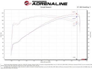 Hyundai Veloster Performance Air Intake - aFe - Takeda Momentum - `12-`17 Hyundai Veloster Performance Air Intake - aFe - Takeda Momentum - `12-`17
