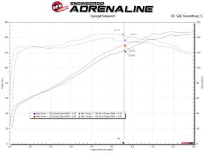 Toyota Corolla Performance Air Intake - aFe - Takeda Momentum w/ Pro DRY S Filter - `19-`20