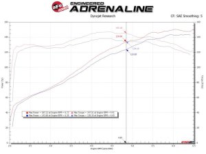 Toyota Corolla Performance Air Intake - aFe - Takeda Momentum Cold Air Intake System w/ Pro 5R - `19-`20