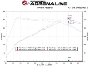 Hyundai i30 N Performance Air Intake - aFe - Takeda Momentum w/ Pro 5R Media - `17-`25