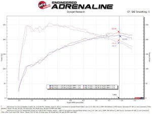 Acura TLX Performance Air Intake - aFe - Takeda Momentum w/ Pro Dry S Filter - `21-`22