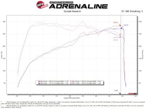 Kia Stinger Performance Air Intake - aFe - Takeda Momentum w/ Pro Dry S Filter - `22-`23