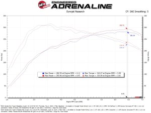 Acura Integra Performance Air Intake - aFe - Takeda Momentum Cold Air Intake System w/ Pro DRY S Filter - `24-`25