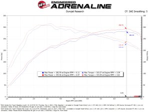 Acura Integra Performance Air Intake - aFe - Takeda Momentum Red Edition + Pro DRY S Filter - Red - `24-`25