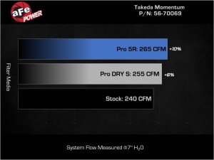 Lexus IS300 Performance Air Intake - aFe - Takeda Momentum w/ Pro 5R Filter - `21-`25