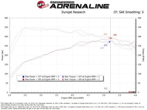 Mazda CX-90 Performance Air Intake - aFe - Takeda Momentum Cold Air Intake System w/ Pro DRY S Filter - `24-`25