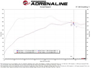 Hyundai Kona Performance Air Intake - aFe - Takeda Momentum - `24-`26