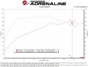 Hyundai Kona Performance Air Intake - aFe - Takeda Momentum w/ Pro 5R Filter - `24-`26