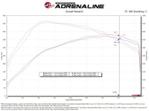 Ford F-150 Raptor Performance Air Intake - aFe - Track Series Carbon Fiber w/ Pro DRY S Filter - `21-`24