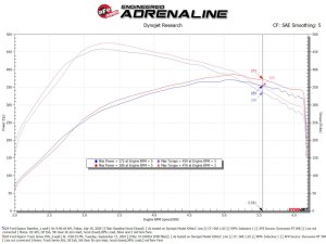 Ford F-150 Raptor Performance Air Intake - aFe - Track Series Carbon Fiber with Pro 5R Filter - Black - `21-`25