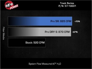 Ford F-150 Performance Air Intake - aFe - Track Series Red Kevlar/Carbon Fiber w/ Black Pro 5R Filter - Red - `17-`24