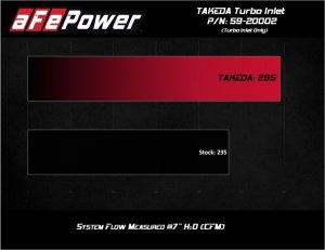 Hyundai Veloster N Turbo Inlet - aFe - Takeda Turbo Inlet w/ Takeda Intake - Black - `19-`20