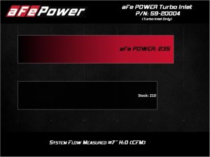 Volkswagen GTI Turbo Inlet Pipe - aFe - Takeda - Black - `15-`21