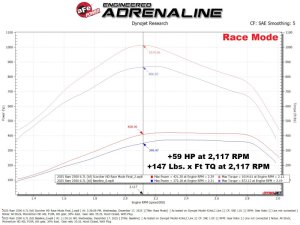 RAM 3500 Power Module - aFe - SCORCHER HD - `25-`27
