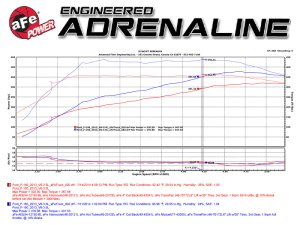 Ford F-150 Throttle Control Module - aFe - SCORCHER GT - `11-`14