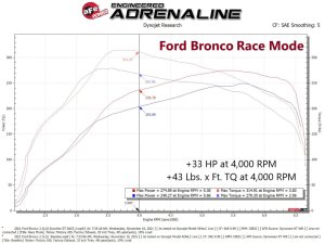 Ford Ranger Power Module - aFe - Scorcher GT - Black - `19-`25