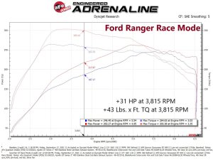 Ford Ranger Power Module - aFe - Scorcher GT - Black - `19-`25