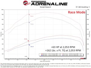 Chevrolet Silverado 3500HD Power Module - aFe - SCORCHER HD - `24-`25