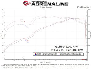 Toyota Tundra Performance Module - aFe - SCORCHER GT - `07-`21