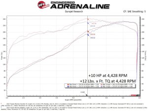 Toyota 4Runner Performance Module - aFe - Scorcher GT - `10-`24 Toyota 4Runner Performance Module - aFe - Scorcher GT - `10-`24