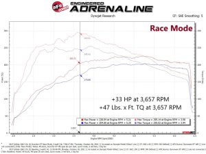 Infiniti Q60 In-Line Power Module - aFe - SCORCHER GT - `16-`19