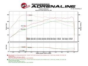 BMW 140i Throttle Control Module - aFe - Scorcher GT - Black - `16-`22