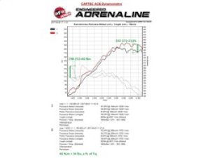 BMW 1 Series Throttle Control Module - aFe - Scorcher GT - `11-`15
