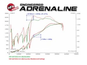 Volkswagen Golf Throttle Control Module - aFe - Scorcher GT - `09-`16 Volkswagen Golf Throttle Control Module - aFe - Scorcher GT - `09-`16