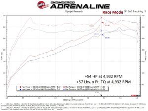 Acura TLX Power Module - aFe - SCORCHER GT - `21-`25