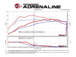 Hyundai Elantra Throttle Control Module - aFe - Scorcher GT - Black - `17-`20