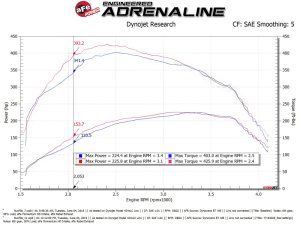 Ford F-150 Throttle Control Module - aFe - SCORCHER BLUE - `18-`21