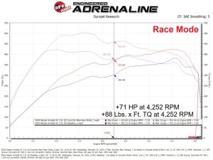 Nissan Armada Power Module - aFe - SCORCHER BLUE Bluetooth Capable - `25-`26