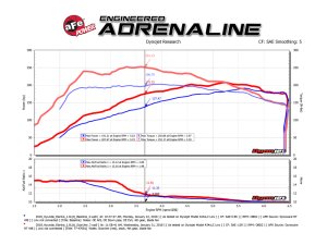 Hyundai Elantra Power Module - aFe - SCORCHER BLUE Bluetooth Capable - `17-`20