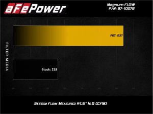 Can-Am Maverick Performance Air Intake - aFe - Pro-5 R Direct Fit - `17-`20