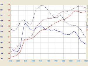 Honda Accord Performance Air Intake - aFe - Stage-2 Cold Air Intake System w/ Pro DRY S Filter - Polished - `08-`10