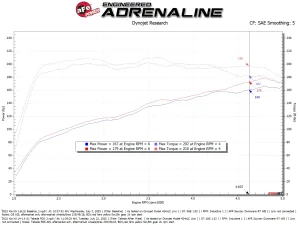 Kia K5 Performance Air Intake - aFe - Takeda Momentum Cold Air Intake w/ Pro DRY S Filter - 1.6L - `21-`24