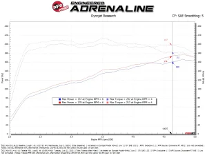 Kia K5 Performance Air Intake - aFe - Takeda Momentum w/ Pro 5R Filter - 1.6L `21-`24