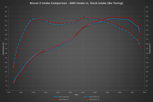 Nissan Z Performance Air Intake - AMS - Closed Air 
