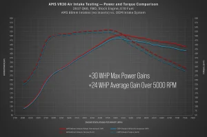 Nissan Z Performance Air Intake - AMS - Open Air - 80mm
