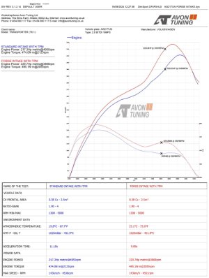 Volkswagen Transporter T6 &T6.1 Induction Kit by Forge Motorsport - 2.0 BiTDI