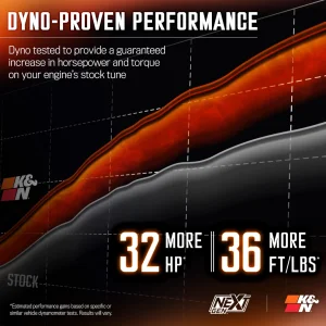 Ford Raptor Cold Air Intake - NextGen - 3.5L V6 - K&N (17-20)