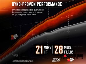 Chevrolet Silverado 2500/ 3500 Cold Air Intake - NextGen - 6.6L V8 Gas  - K&N (2020+)